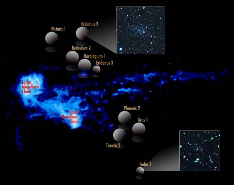 The Magellanic Clouds (Macellan Bulutları olarak alınan ikili cüce galaksi takımı) ve nötr hidrojen nehri. Görsel içerisindeki büyüteçler keşfedilmiş en büyük (Eridanus 2) ve en küçük (Indus 1) uyduyu göstermektedir ve 13x13 yay dakikalık bir alanı kapsamaktadır. (1 yay dakikası 1 derecelik açının altmışta birine tekabül eder). Görsel Koposov (IoA, Cambridge). HI image: M. Putman (Columbia)