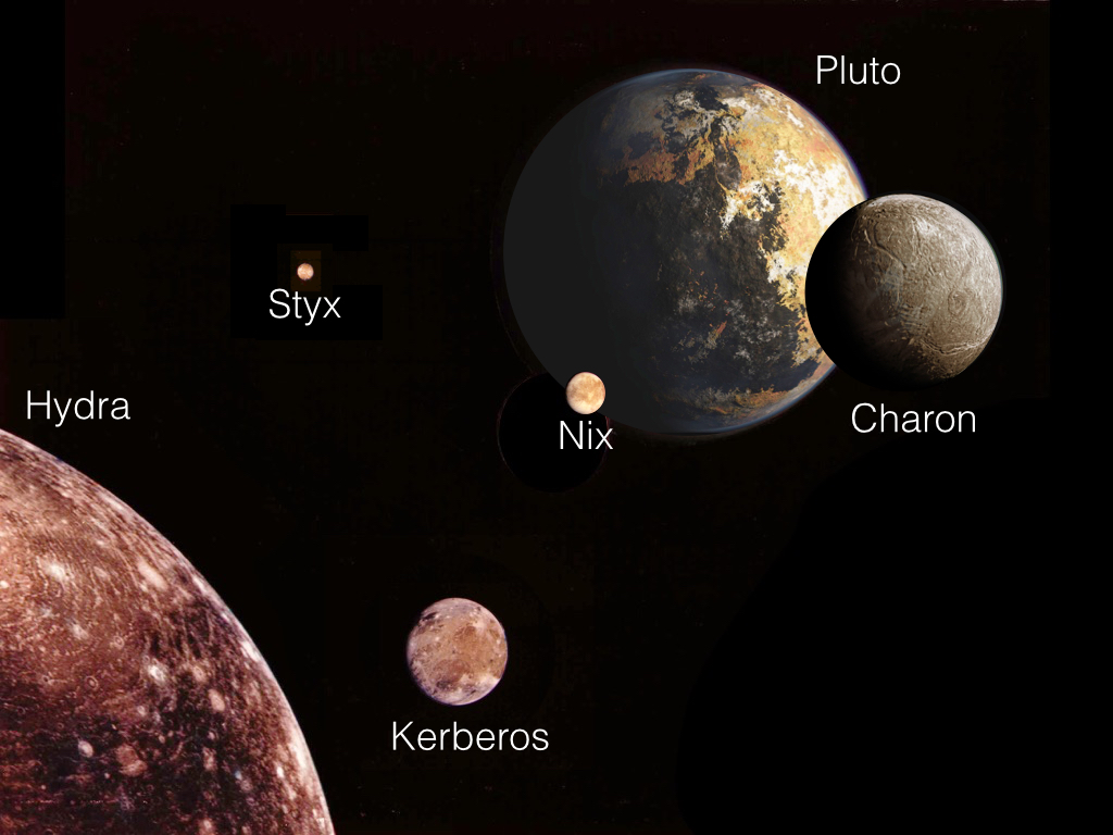 Güneşten uzağa bakılan bir açıdan Pluton ve beş uydusu. En dıştaki Hydra sol alt köşede, diğer uydular da bu açıdan bakıldıklarından görülecekleri boyutta ölçeklendirilmiş.