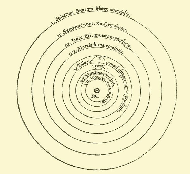 Nicolaus Copernicus Heliosentrik Model "De revolutionibus orbium coelestium"