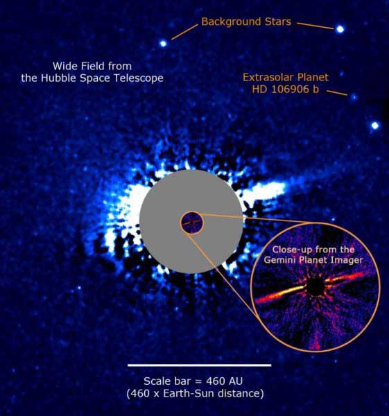 2004 yılında yıldızın 11 Jüpiter kütlesinde HD 106906b adlı gaz dev gezegeni olduğu keşfedilmişti. Gezegenin yıldızından 650 astronomi birimi kadar uzakta olması şaşkınlık yaratmıştı. 1 astronomi birimi Dünya-Güneş arası uzaklıktır (Paul Kalas, UC Berkeley). 