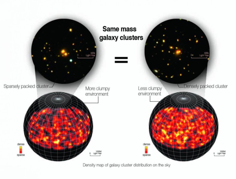 galaksi-kumeleri-olusumunda-kutle-tek-etmen-degil-bilimfilicom
