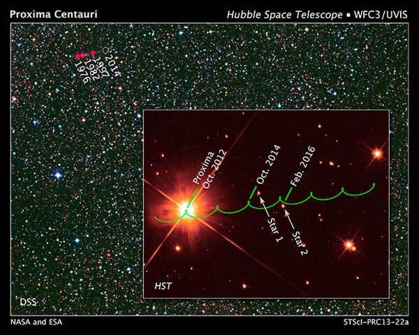 Gökyüzünde Proxima Centauri’nin yörüngesi. Düğümlenme hareketi Dünya’nın Güneş etrafındaki yörüngesinin bir sonucu NASA / ESA / STScl / AURA / UKSTU / AAO