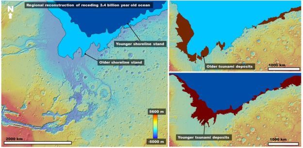 Left: A colour-coded digital elevation model of the study area showing the two proposed shoreline levels of an early Mars ocean that existed approximately 3.4 billion years ago. Right: Areas covered by the documented tsunami events extending from these shorelines.