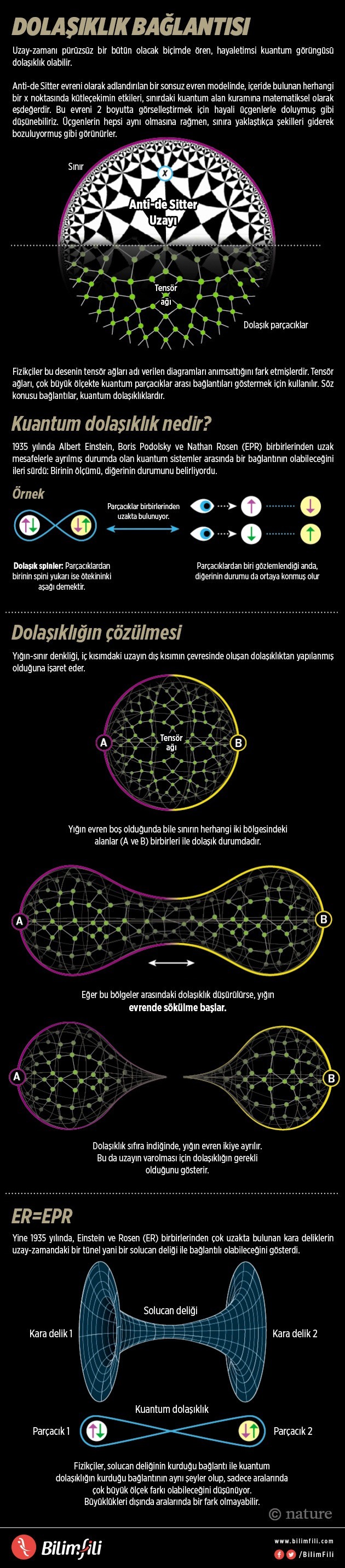 uzay-zamanin-kuantum-kaynagi-infografik-bilimfilicom