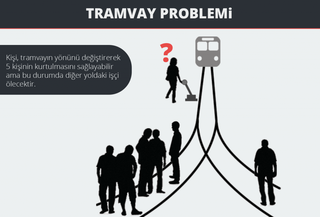 tramvay-problemi-bilimfilicom