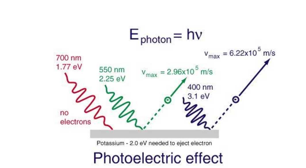 Fotoelektrik efektin uygulanması her yerde ve çok Fotoelektrik efektin uygulanması her yerde ve çok
