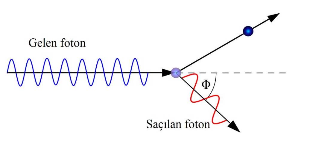 Fotoelektrik efektin uygulanması her yerde ve çok Fotoelektrik efektin uygulanması her yerde ve çok