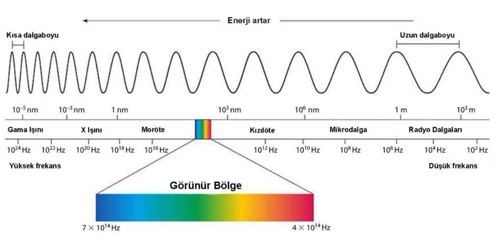 Fotoelektrik efektin uygulanması her yerde ve çok Fotoelektrik efektin uygulanması her yerde ve çok